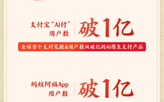 蚂蚁阿福App、支付宝“AI付”用户数双双破亿