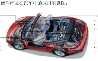 舜宇精工：汽车智能功能件小巨人 身处新能源车大风口的正中央丨