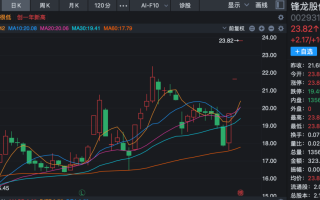 机器人公司纷纷“囤壳”A股，上纬新材能否被复制？