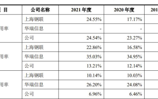 卓创资讯上市AB面：继续掉队还是逆风翻盘？
