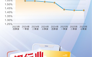 2025银行业重塑“指挥棒” 多方合力绘就韧性之年