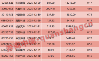 刚刚，利好来袭！A股，重要安排！沪深交易所：降费！最火赛道，突然大跌！影响一周市场的十大消息