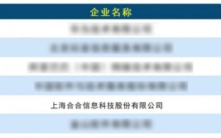 合合信息荣耀上榜“2025中国软件150强”，已递交港股上市申请书