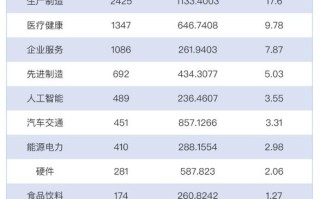 《2023年中国新经济趋势白皮书》发布 十大风口行业重磅揭晓