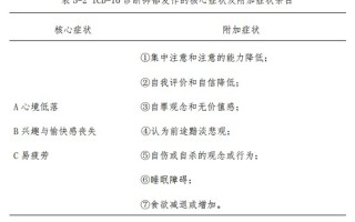 黑狗、白鸽和我——抗抑郁三十年记（1）： 治疗经历