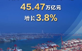 规模再创新高 我国2025年外贸进出口达45.47万亿元