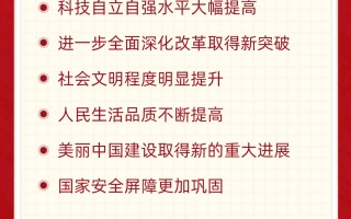 一图速览“十五五”经济社会发展主要目标