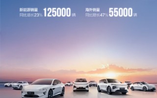 长安汽车11月新能源销量再创新高 连续三个月突破10万