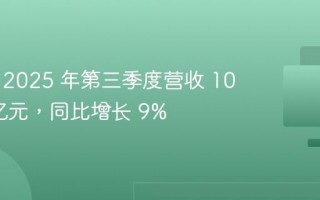 拼多多 2025 年第三季度营收 1082.8 亿元，同比增长 9%