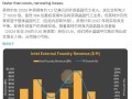 英特尔2025年晶圆代工营收预计1.2亿美元，仅为台积电千分之一