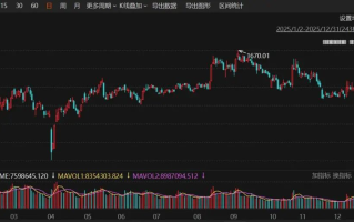 2025年北交所：科技赋能成长，33股涨幅翻倍！