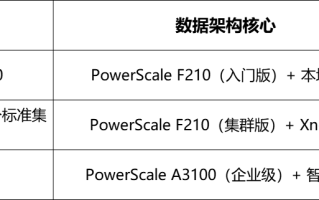 把数据中心塞进办公桌，让智能开发快N倍