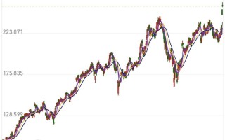 OpenAI与亚马逊签下380亿美元大单，后者股价大涨