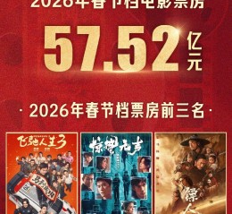 春节档精彩收官！2026年中国电影票房领跑全球电影市场