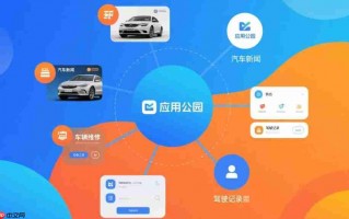 汽车类APP开发,有哪些细分方向?