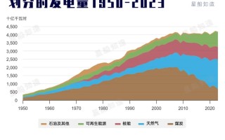 美国电网，漫长的冻结
