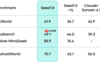 字节跳动发布通用 Agent 模型：Seed1.8