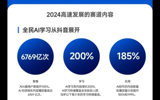 抖音：2025 年 AI 学习类内容观看量增长 200%