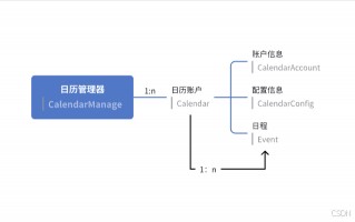 【HarmonyOS NEXT】Calendar Kit日历管理