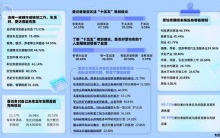 71.73%受访大学生关注“十五五”规划建议