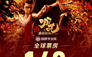 《哪吒之魔童闹海》全球票房破140亿《猫猫的奇幻漂流》等片今日上映