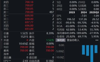 沐曦股份上市首日高开超560%，单签盈利近30万