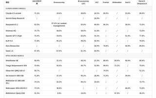 AgentCPM-Explore 正式开源，业内首个 4B 参数量的端侧智能体模型