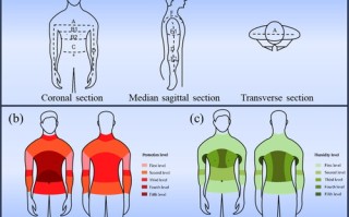 巴黎奥运荣耀谢幕，运动服装科技创新永不止步！ 精选
