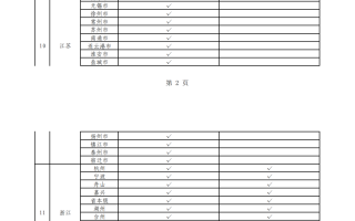国家医保局：全国近八成统筹区实现生育津贴直接发放至个人