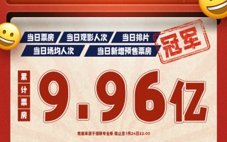 《年会不能停！》累计票房将破10亿大关 《临时劫案》暂列2024新片冠军