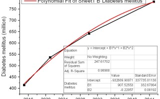 低脂纯素饮食最适合减肥，比地中海饮食效果更好 精选