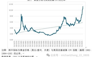 张明：2026年全球黄金价格走势展望