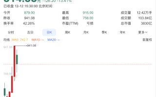 摩尔线程，紧急回应！