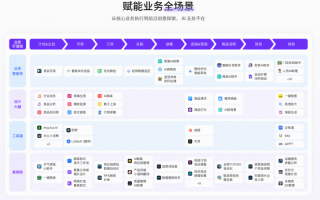森马上线全新AI工作台 与钉钉无缝打通,