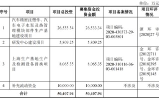 研发能力行业垫底 上市前夕大额分红 谁为高定价的肇民科技“接盘”| 