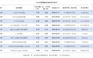 债基波动考验稳健信仰，年末“易跌难涨”如何破局