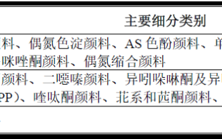 信凯科技：三十年磨一剑！全球有机颜料领先企业登陆A股启新程丨