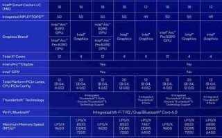 英特尔锐炫B390游戏实测 相当惊艳的游戏体验