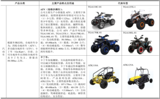 涛涛车业：核心部件自研、出口销量第一的全地形车国产龙头 正迎全车型增长的行业浪潮丨