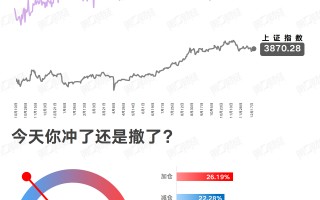 看涨