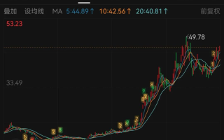 2只大牛股！002709、300620，预计盈利翻倍增长！