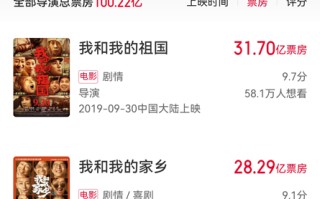 宁浩导演电影票房成绩如何？宁浩执导电影票房和主演