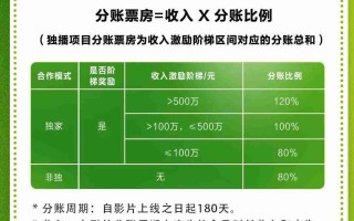 爱奇艺发布 2026 年电影分账合作新规，网络电影合作方支持自主排期