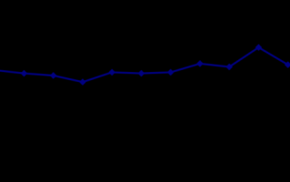 国家统计局：5月份国民经济运行总体平稳、稳中有进