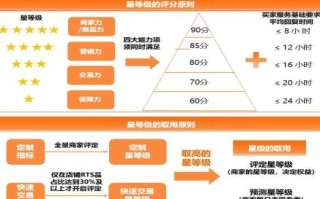 跨境电商小窍门一文搞懂阿里巴巴国际站的操作与排名规则