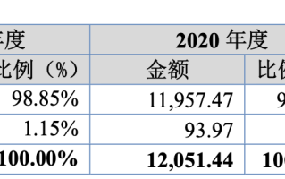 深度绑定华为、小米、OPPO 朗鸿科技：用电子设备防盗器撑起一个IPO｜