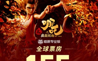 《哪吒2》全球票房破155亿内地64天连冠终结 《不说话的爱》预计首日夺冠