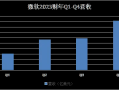 新鲜感褪去后，微软直面AI的骨感现实？