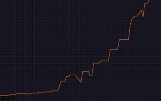 内存仨月涨价3倍！AMD AM4老平台枯木逢春