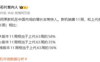 卖爆了！不到三个月，iPhone17 Pro Max销量已达上代总销量58%